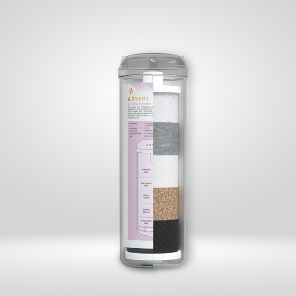 Atlas Water Purifier Replacement Filter