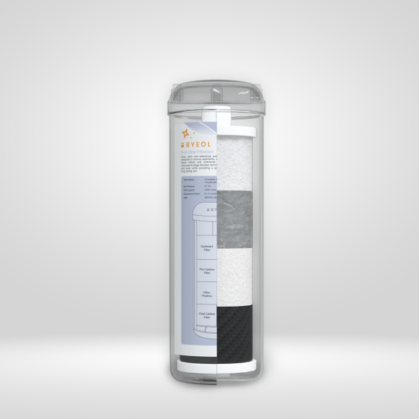 Atlas Water Purifier Replacement Filter